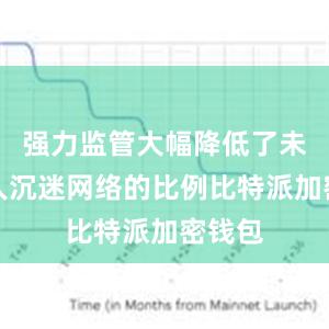 强力监管大幅降低了未成年人沉迷网络的比例比特派加密钱包