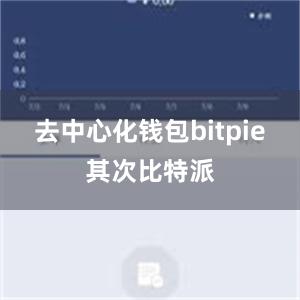 去中心化钱包bitpie其次比特派