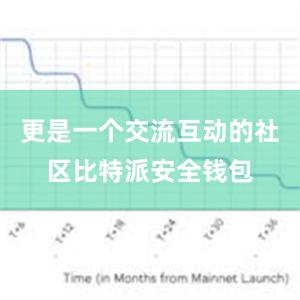 更是一个交流互动的社区比特派安全钱包